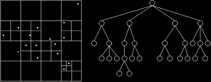 Barnes-Hut Simulation